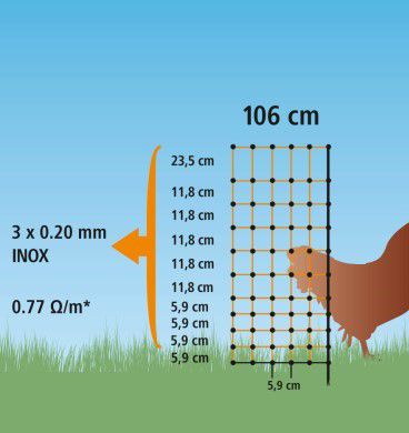 POULTRY FENCE NETTING NON-ELECTRIC GREEN